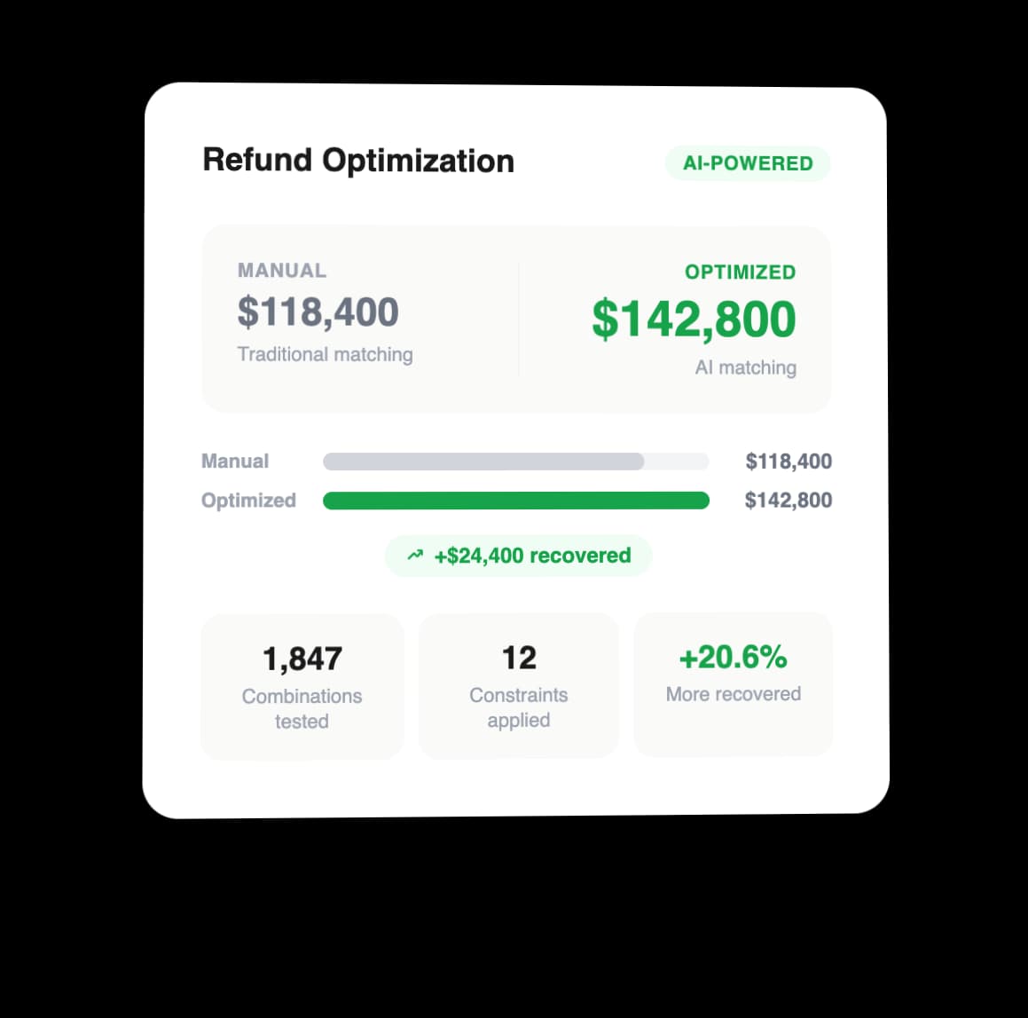 Maximize Every Eligible Refund